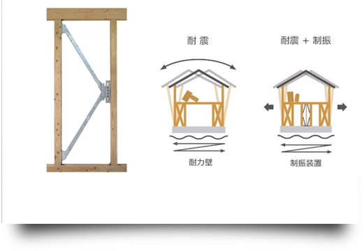 MIRAIE、耐震+制震の家 ミライエ